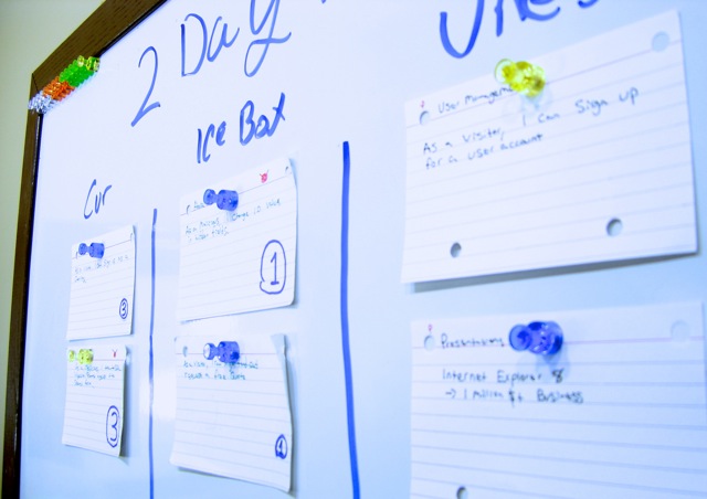 A prioritized schedule on the whiteboard