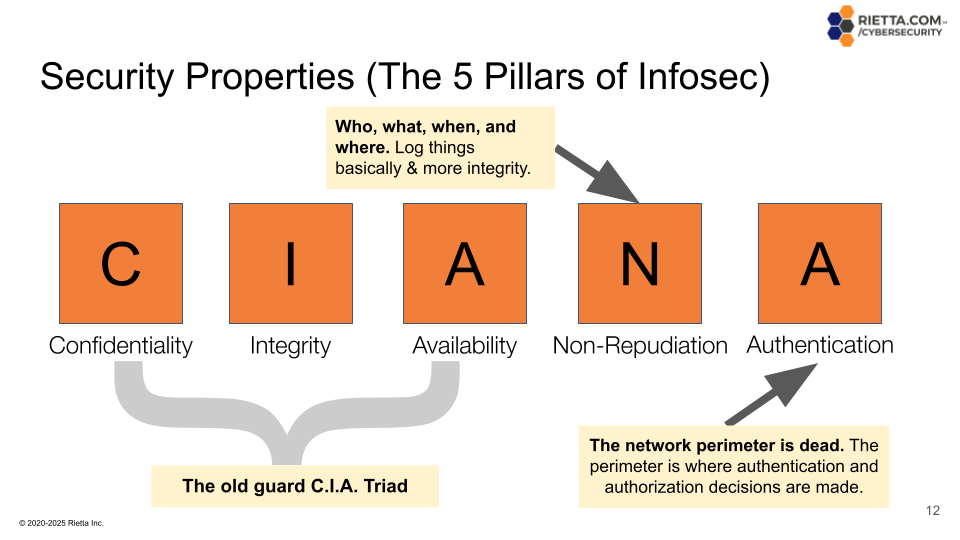 The Five Pillars of Cyber Security